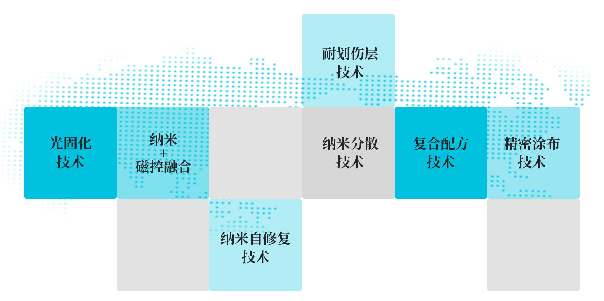 七大核心技术